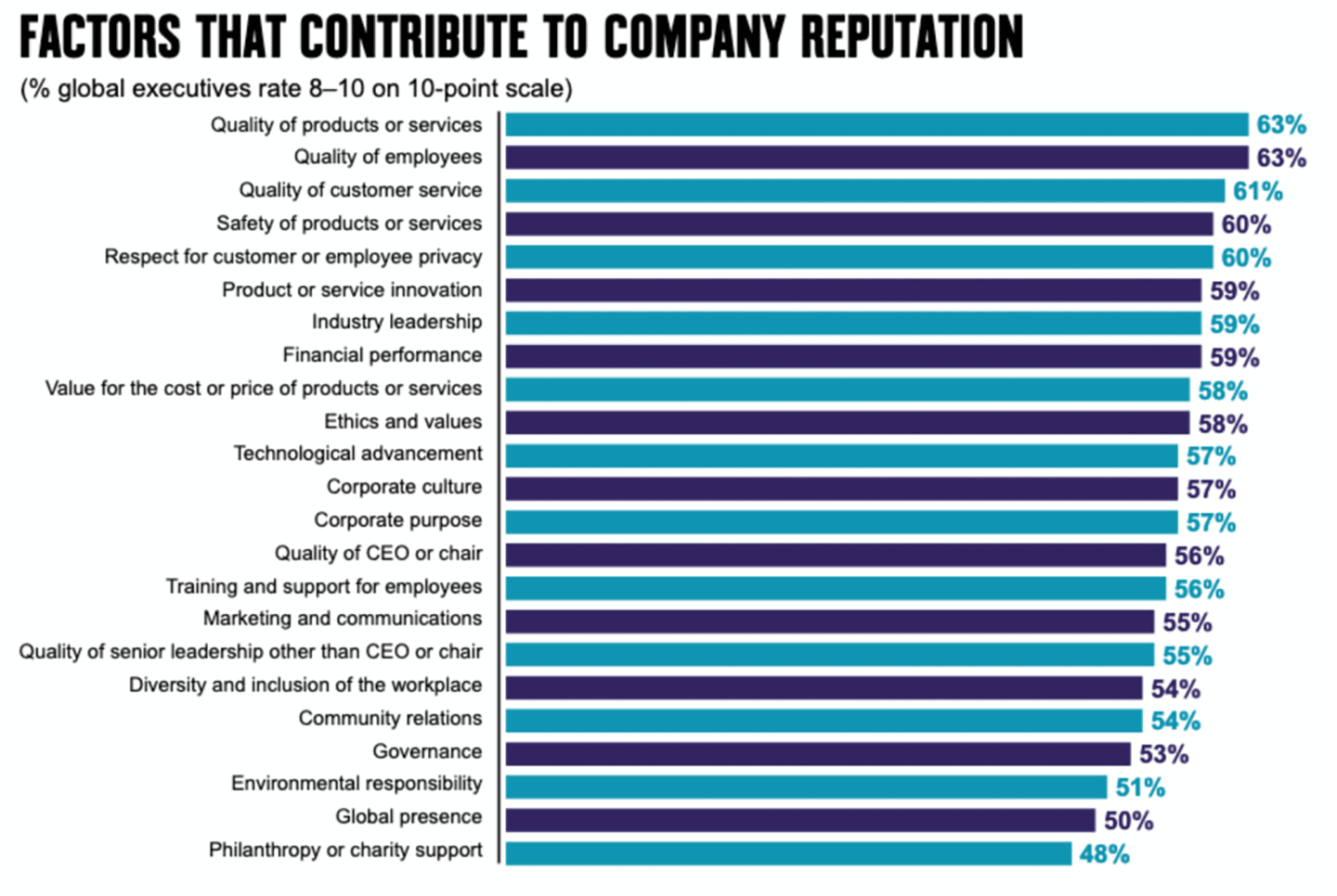 ein-guter-ruf-corporate-reputation-einflussfaktoren